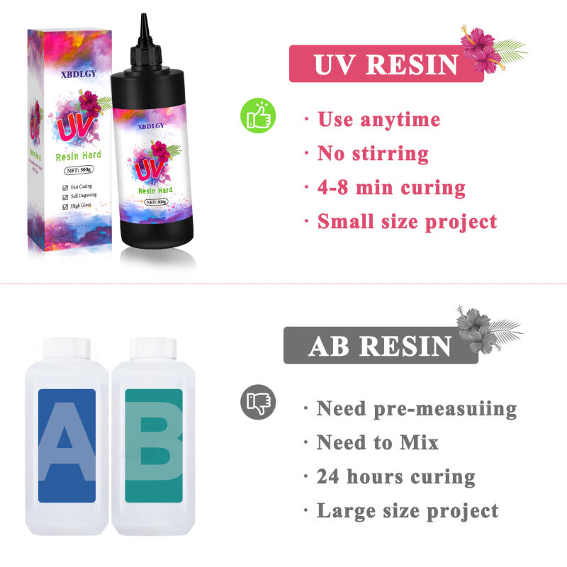 200g/250g/500g UV Resin Hard G - огляд і ціна Resin Art Letters